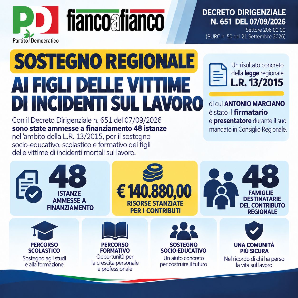sostegno figli vittime lavoro